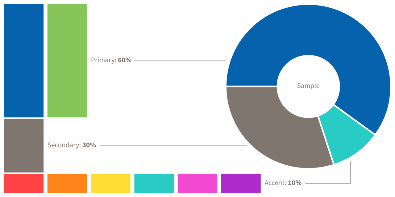 SFI Brand Colour Hierarchy Chart